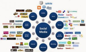 การป้องกันจากภัยต่างๆที่เกิดขึ้นบนอินเตอร์เน็ต